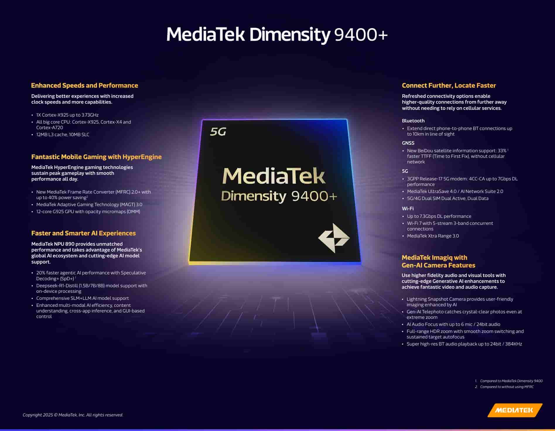 MediaTek Dimensity 9400+ Chip - Key Specifications