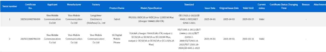 New Vivo Smartphone'V2436A' - 3C Certification