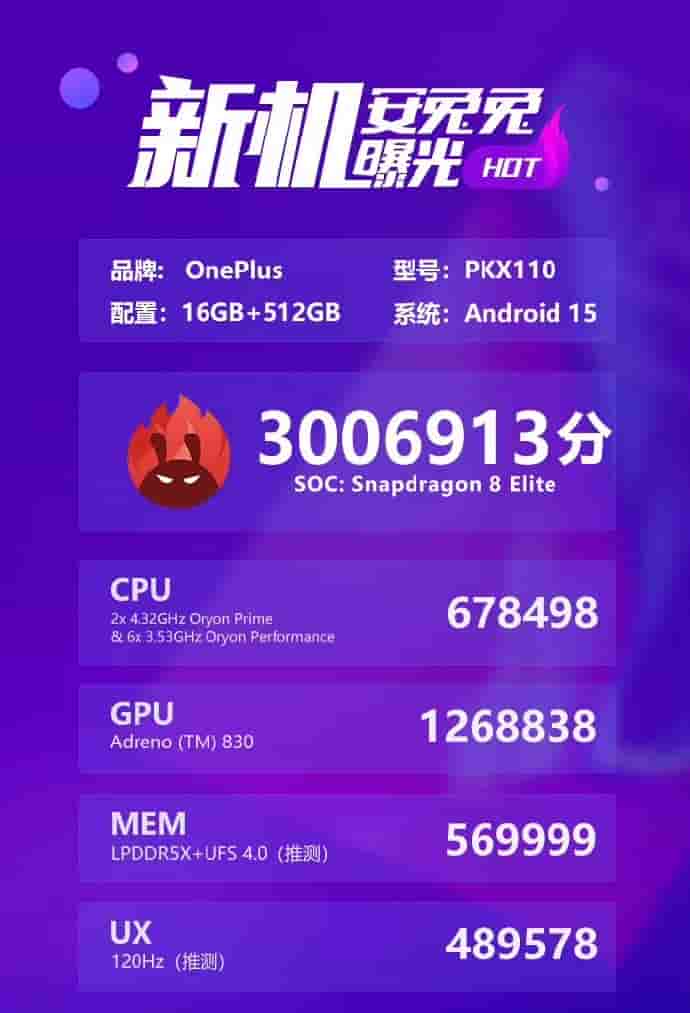 OnePlus 13T - AnTuTu Benchmark Score