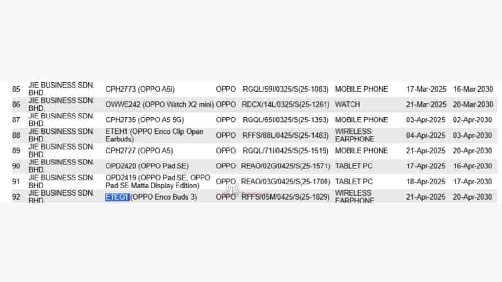 OPPO Enco Buds 3 - SIRIM Certification