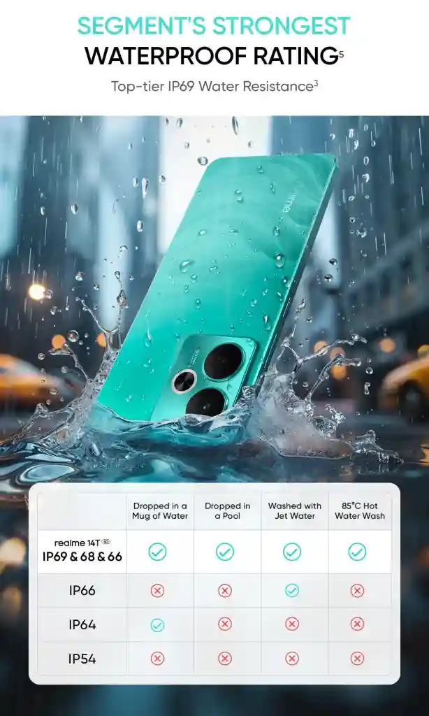 Realme 14T 5G - Landing Page (8).jpg