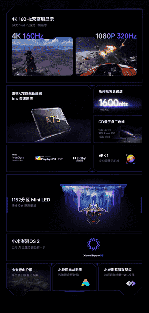 Redmi G Pro 27U Specs1
