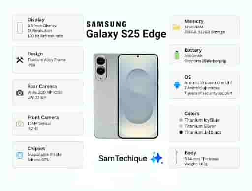 Samsung Galaxy S25 Edge - Leaked Specs Chart