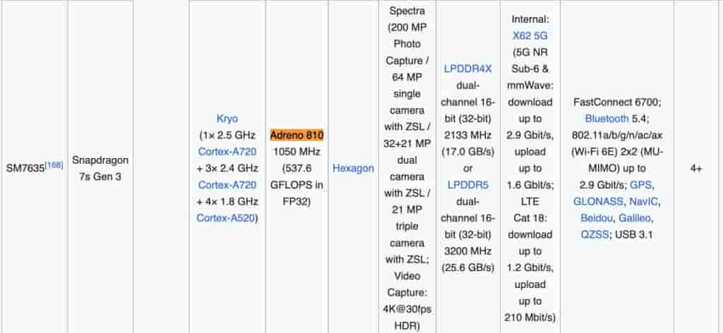 Samsung Galaxy Tab Active 5 Pro (SM-X356B - 5G) - Geekbench Listing (3)