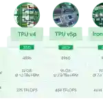 Technical Specs Comparison - Image
