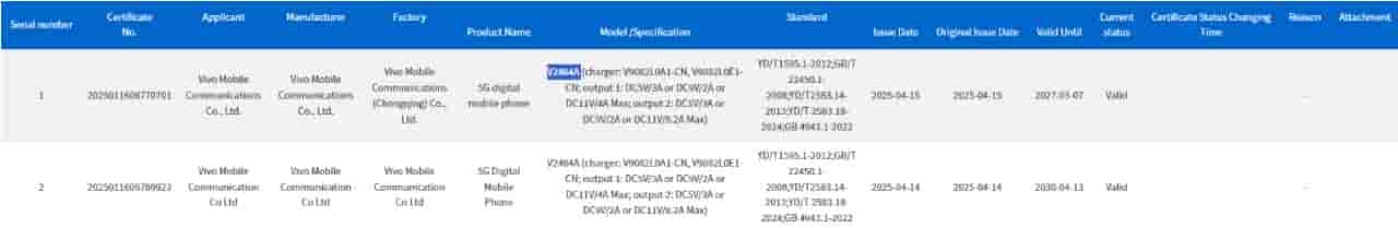 Vivo'V2464A' - 3C Certification