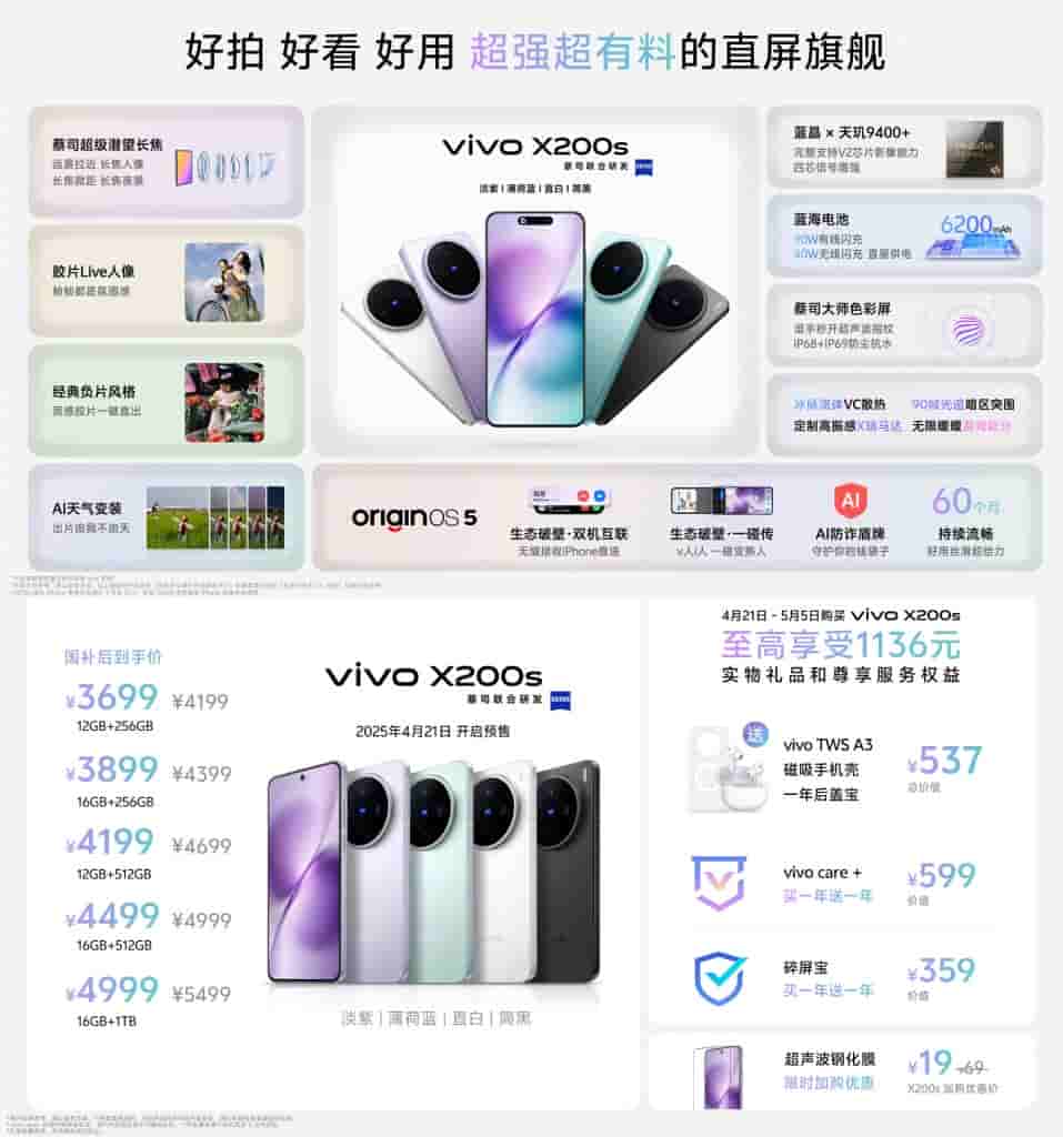 Vivo X200s - Key Specs (1)
