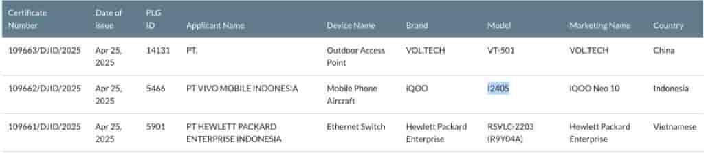 iQOO Neo 10 - SDPPI Certification