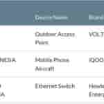 iQOO Neo 10 - SDPPI Certification