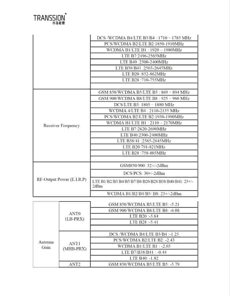 Infinix Hot 60 Pro+ - FCC Certification (6)
