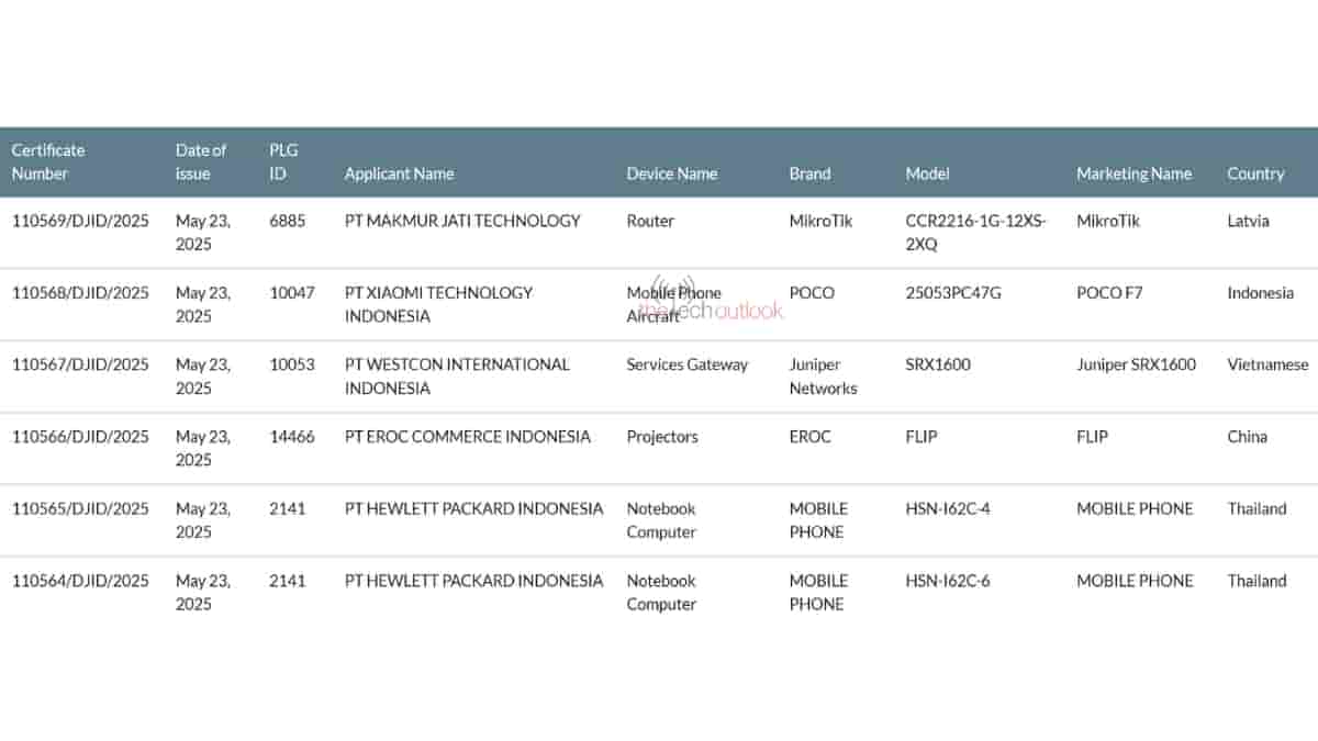 POCO F7 - SDPPI Certification