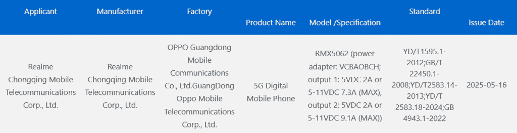 Realme Neo 7 Turbo (RMX5062) - 3C Certification Listing