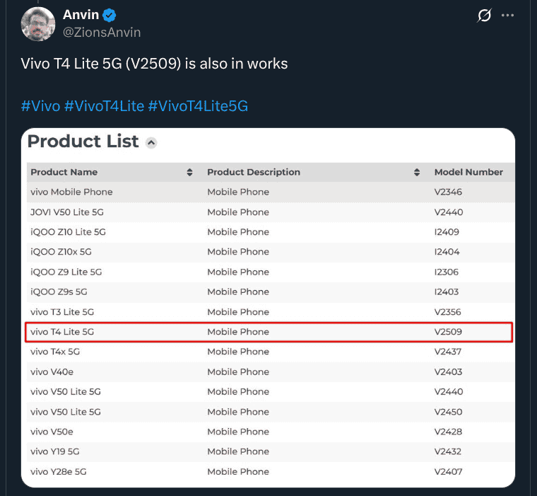 Vivo T4 Lite 5G (V2509) - Bluetooth SIG Listing