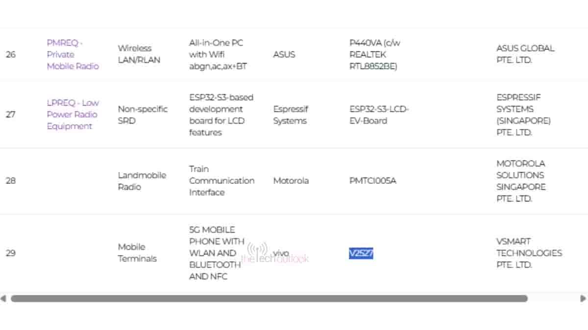 Vivo Y29t 5G - IMDA Certification