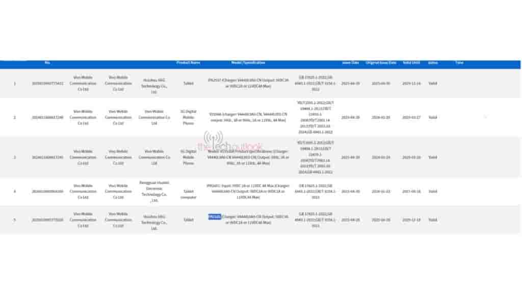 Vivo and iQOO Tablets - 3C Certification