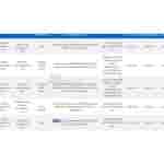 Vivo and iQOO Tablets - 3C Certification