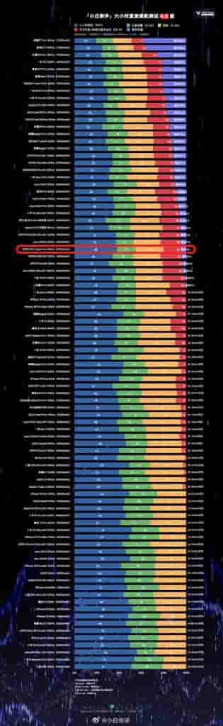 iQOO Z10 Turbo Pro - Xiaobai Battery Test Results (2)