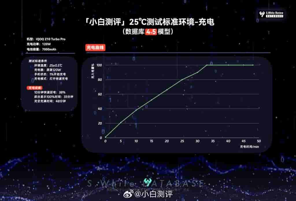 iQOO Z10 Turbo Pro - Xiaobai Battery Test Results (4)