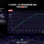 iQOO Z10 Turbo Pro - Xiaobai Battery Test Results (4)