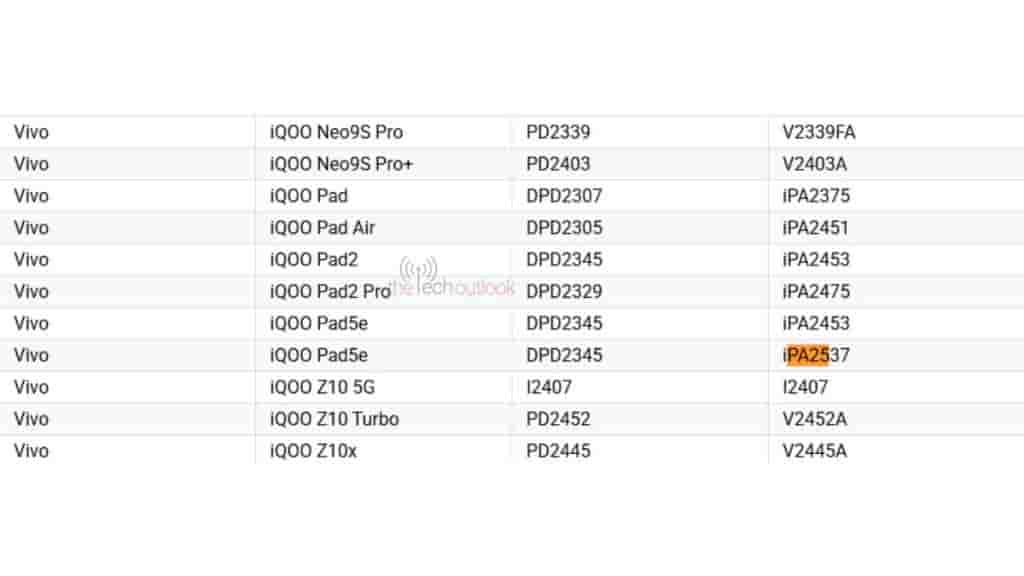 iQOO 'iPA2453' and 'iPA2537' - Google Play Console Supported Devices List