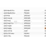 iQOO 'iPA2453' and 'iPA2537' - Google Play Console Supported Devices List