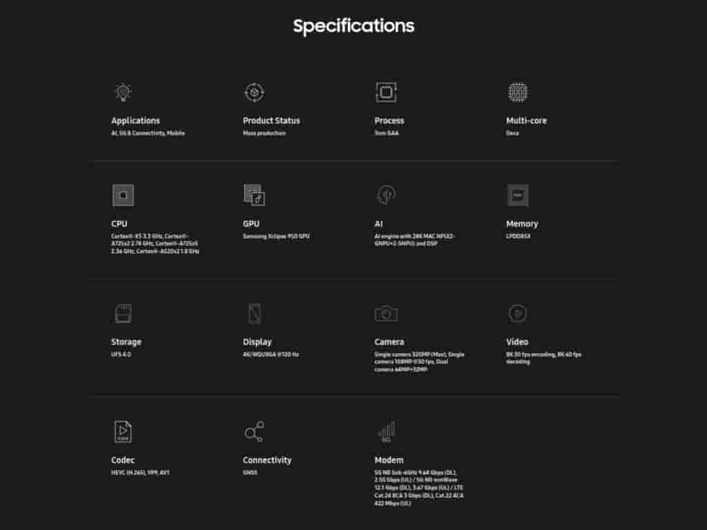 Exynos 2500 - Key Specs