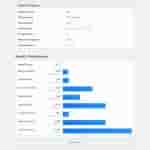 MediaTek Dimensity 9500 Chip - Geekbench Listing (2)