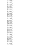 MediaTek Dimensity 9500 Chip - Geekbench Listing (4)