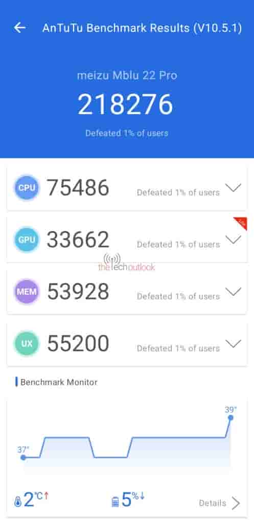 Meizu mblu 22 Pro - AnTuTu Overall Test Score