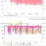 Meizu mblu 22 Pro - AnTuTu Stress Test Score