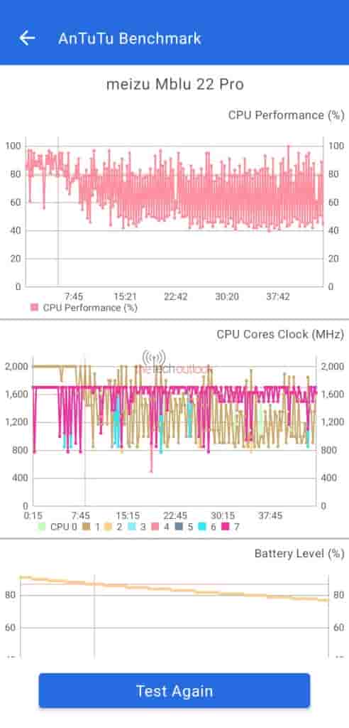 Meizu mblu 22 Pro - AnTuTu Stress Test Score