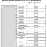 Nothing Phone (3) - FCC Certification (2)