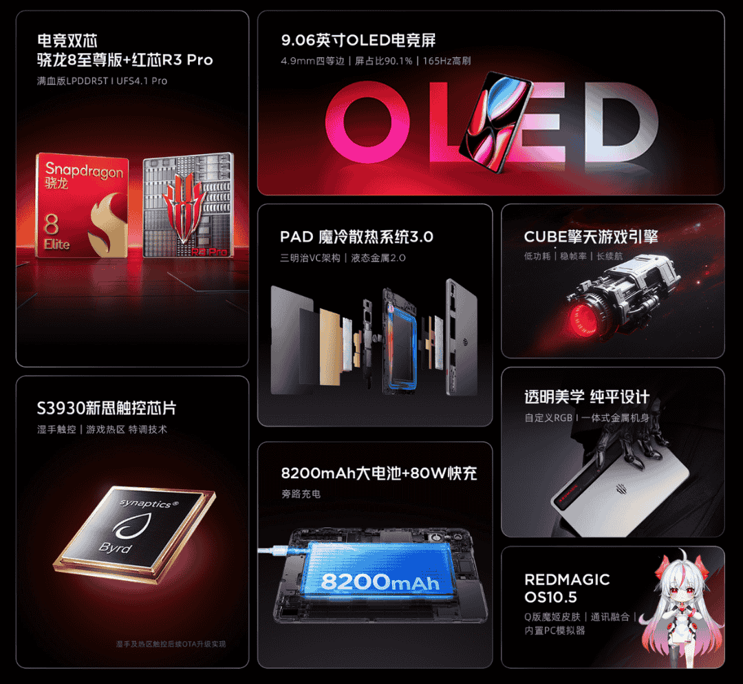 RedMagic Gaming Tablet 3 PRO - Key Specs