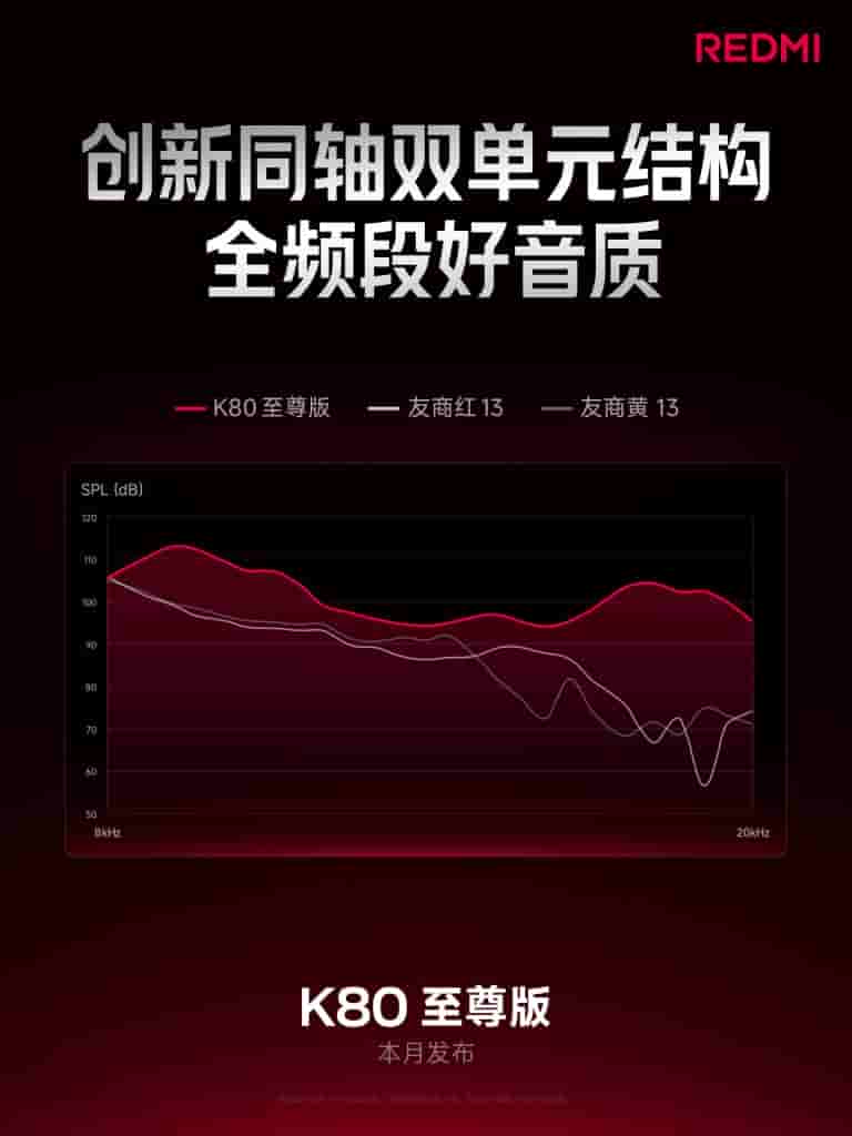 Redmi K80 Ultra - Speaker (2)