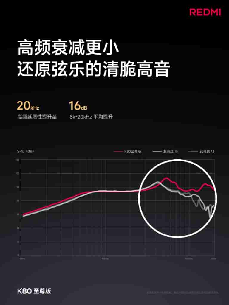 Redmi K80 Ultra - Teaser (12)