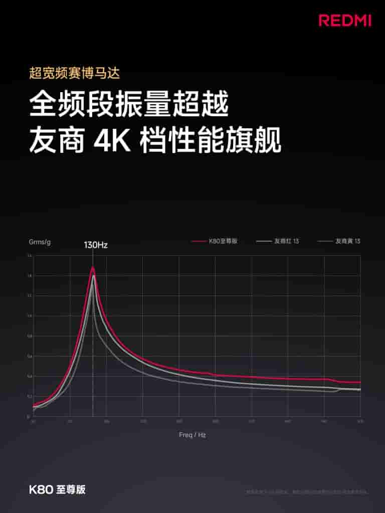 Redmi K80 Ultra - Teaser (9)