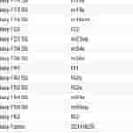 Samsung Galaxy F36 - Google Play Console Supported Devices List