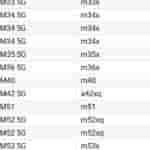 Samsung Galaxy M36 - Google Play Console Supported Devices List