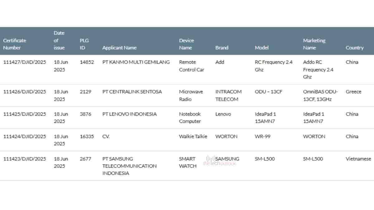 Samsung Galaxy Watch 8 Classic LTE Variant - SDPPI Certification