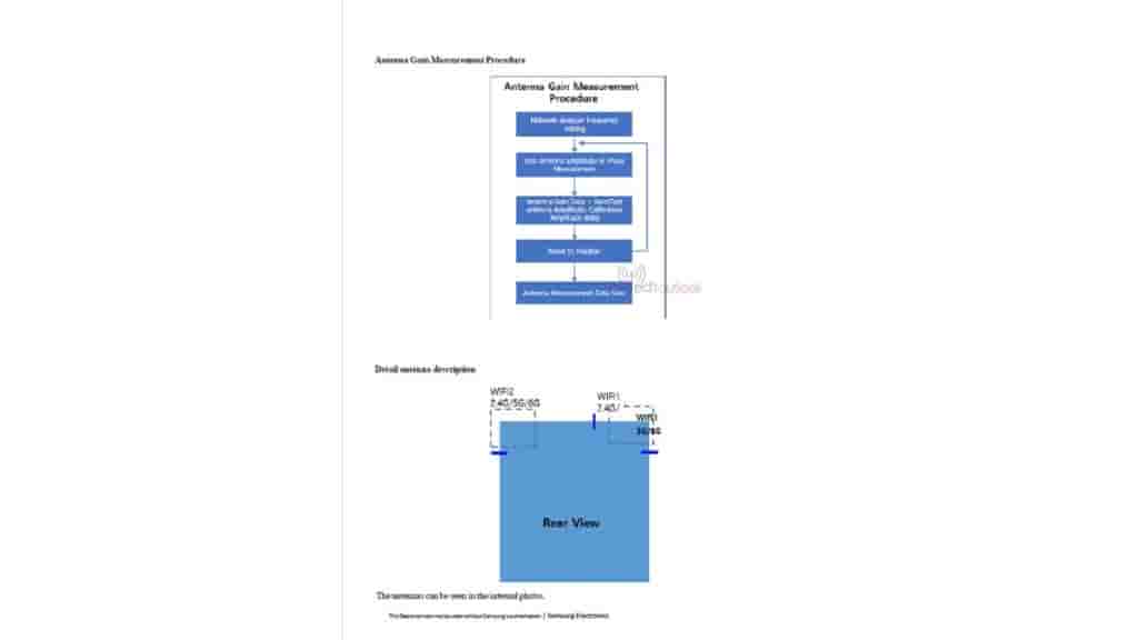 Samsung Galaxy Z FLip 7 Antenna