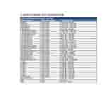 Samsung Galaxy Z FLip 7 FE listed bands on FCC