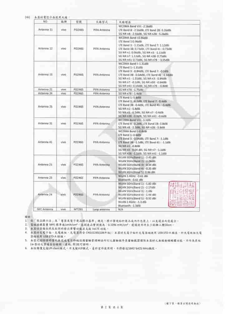 Vivo X200 FE (V2503) - NCC Certification (2)