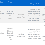 Alleged Redmi Note 15 and Note 15 Pro+ Smartphones - 3C Certification