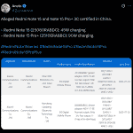 Alleged Redmi Note 15 and Note 15 Pro+ Smartphones - 3C Certification (X Post)