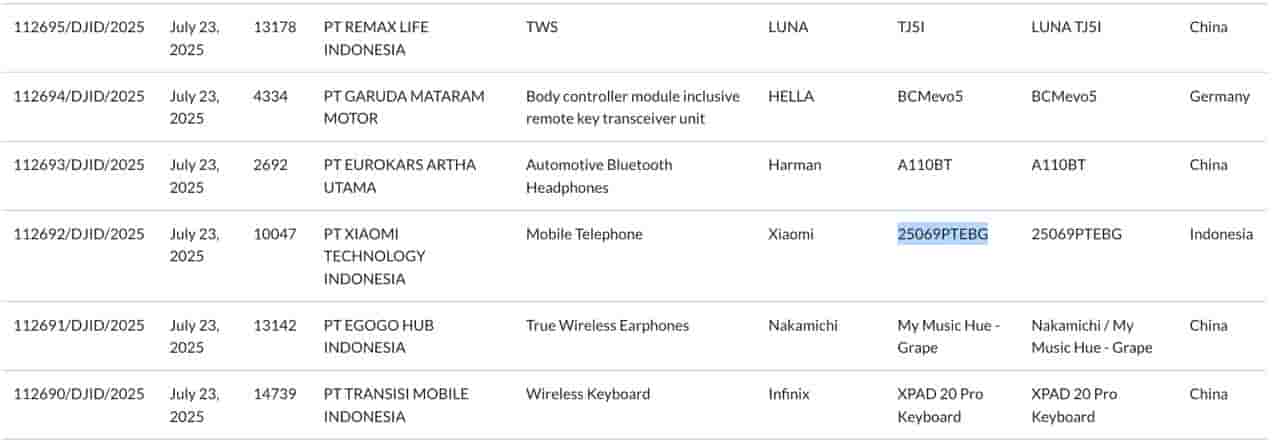 Alleged Xiaomi 15T - SDPPI Certification