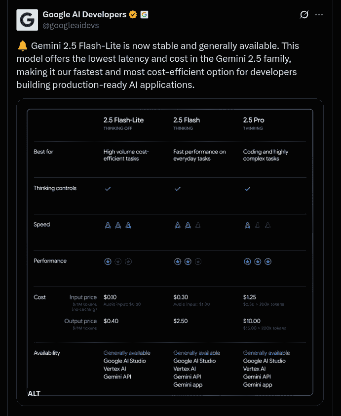 Gemini 2.5 Flash-Lite is Now Stable and Generally Available - X Post
