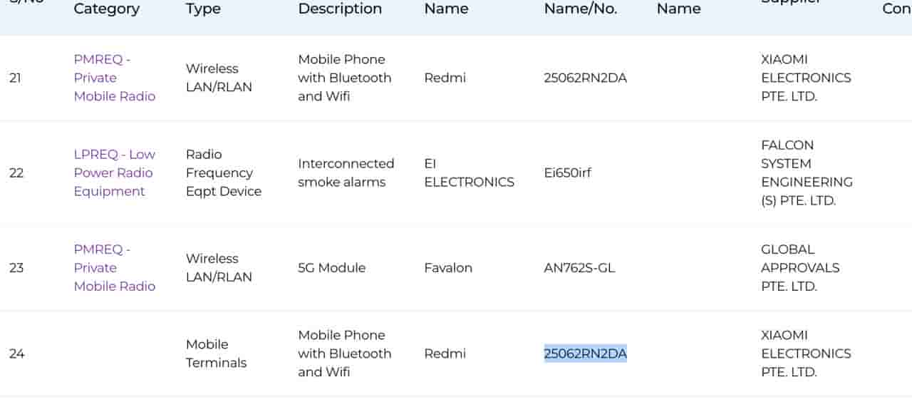 New Redmi 4G Smartphone - IMDA Certification