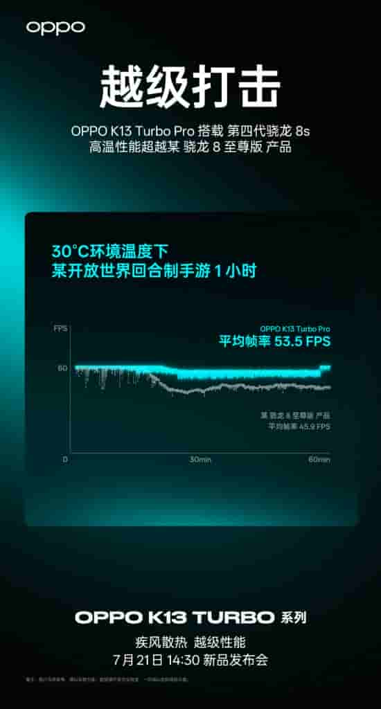 OPPO K13 Turbo Series - Cooling (1)