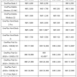 OnePlus - Amazon Prime Day Offers (2)