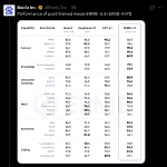 Performance of Post-Trained Model ERNIE-4.5-300B-A47B
